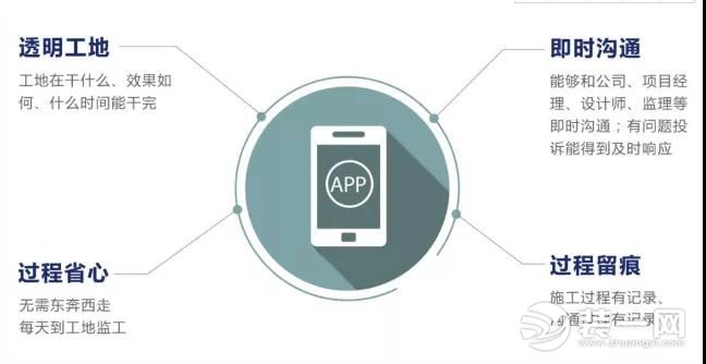 《【摩登4娛樂測速登錄】武漢業(yè)之峰裝飾硬核裝修流程 分分鐘打消業(yè)主顧慮！》