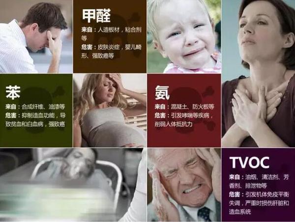 家庭裝修完多久可以入?。咳绾胃纳剖覂瓤諝赓|量？