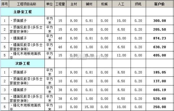 90平米裝修全包價格包括哪些？復(fù)式裝修價格？
