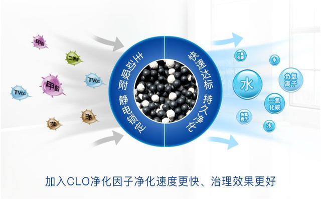 裝修除甲醛靠通風(fēng)，時(shí)間長短不重要，質(zhì)量才是關(guān)鍵