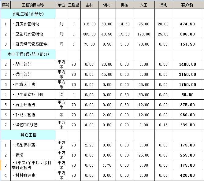 南寧裝修公司哪家口碑最好？怎么選適合自己的裝修公司？
